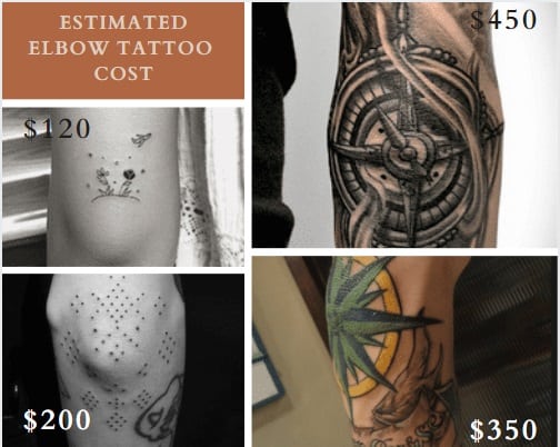 tattoo cost on the elbow estimated 